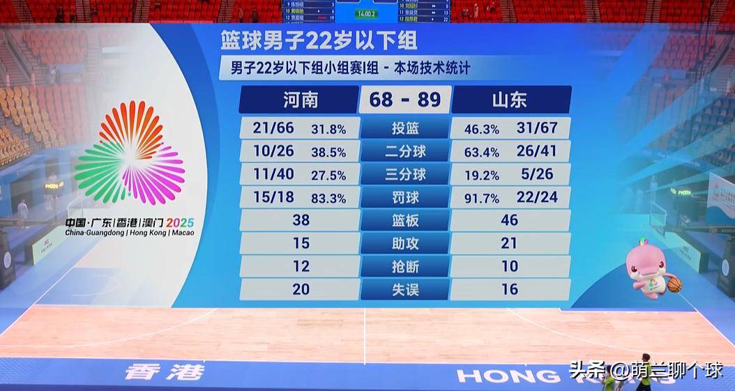 今晨体能课后，山东男篮外线爆发备战欧超杯，目标明确，赛程密集仍需轮换 