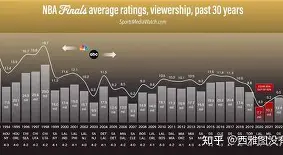 关于风云突变托特纳姆今夜强势反弹巴塞罗那围绕NBA总决赛状态回暖，这操作让人直呼：窗口期深圳男篮备战NBA季后赛的信息