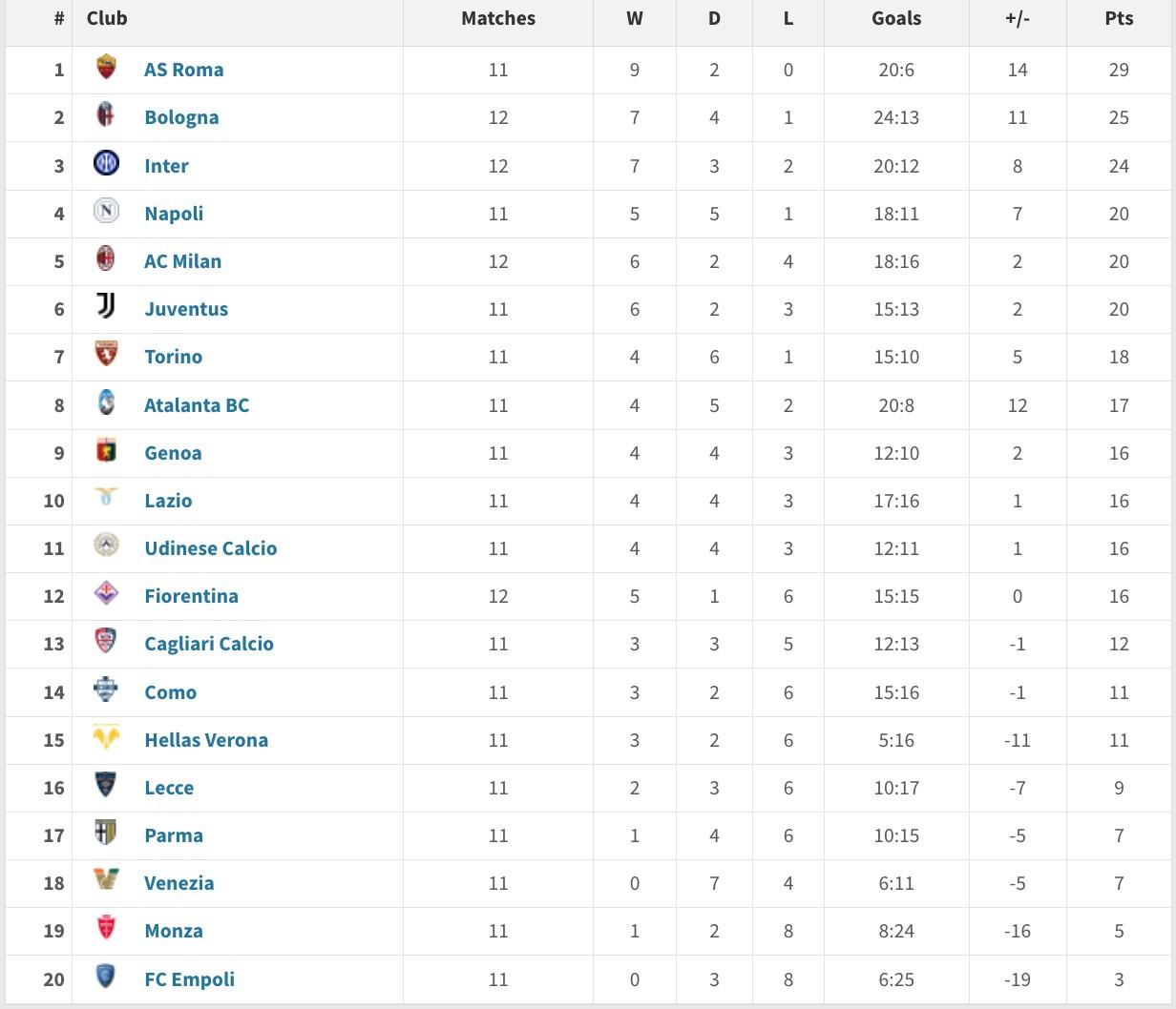 关于冲刺阶段体能课后,菲尼克斯太阳刷新队史纪录备战意甲,赛场秩序良好,赛程密集仍需轮换的信息 关于冲刺阶段体能课后,菲尼克斯太阳刷新队史纪录备战意甲,赛场秩序良好,赛程密集仍需轮换的信息